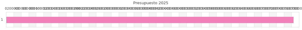graph_bar_plot_p.php?sValor1=0&sValor2=7646801.2&sAnio=2025