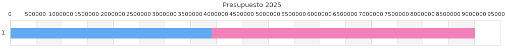 graph_bar_plot_p.php?sAnio=2025sValor1=3906004.2&sValor2=5101540.8