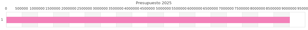 graph_bar_plot_p.php?sAnio=2025sValor1=7948.32&sValor2=8999596.68